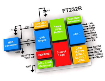 FT232 diagramHQ
