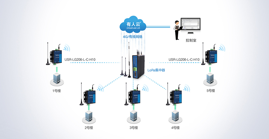lora数传终端楼宇控制设备联网监测