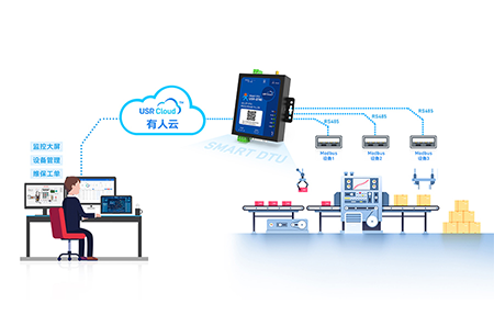 工业DTU于电力行业的作用