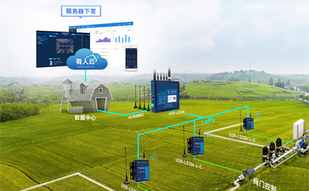 LoRa组网是什么，有哪些应用场景？