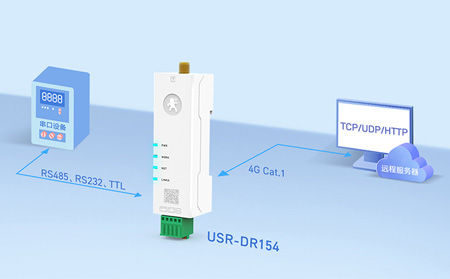 4G DTU物联网传感器数据采集及远程监控