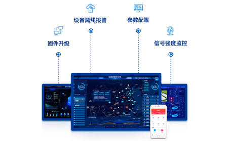 4G工业路由器与固定公网IP地址：为传统行业带来的革新