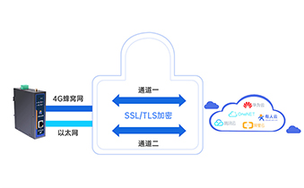 工业联网安全性提升：工业IoT网关的加密通信与访问控制