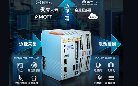 基于Linux工控机的工业监控系统搭建方案
