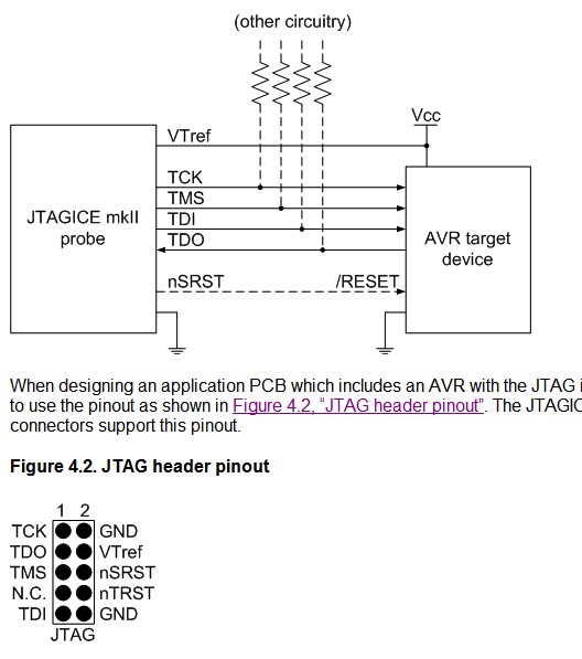 avr單片機的jtag和isp標準10pin和6pin接口定義 pdi