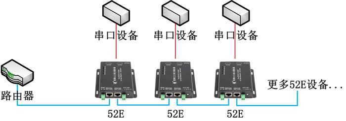 串口服务器 - 组网布线图