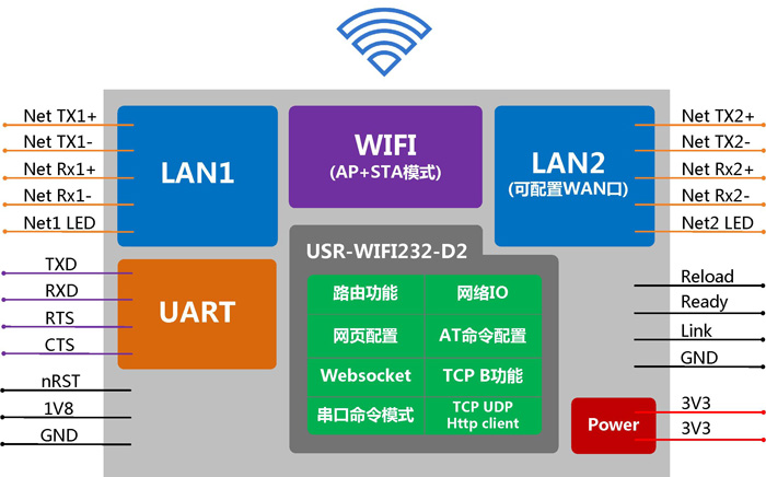 WIFI模块 - 应用结构