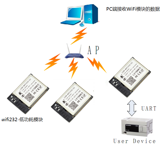 低功耗WIFI模块 连接图