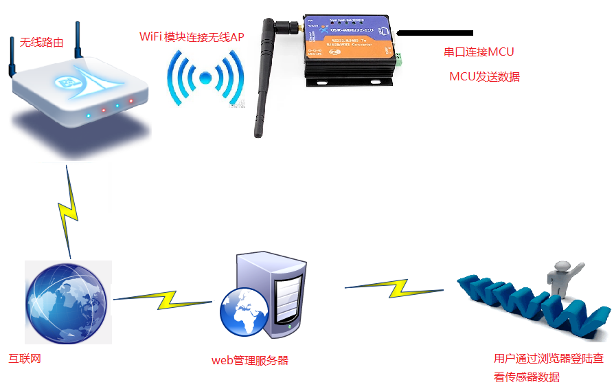 WIFI高性能模块