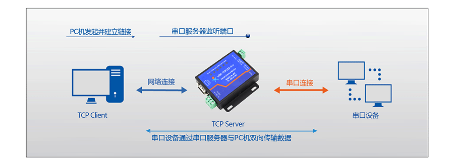 串口服务器_RS232/485九针串口服务器