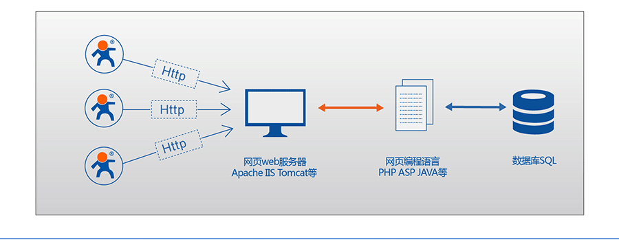 串口服务器_RS232/485九针串口服务器