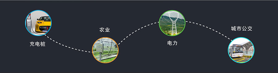透传GPRS模块_GPS定位模块_无线数传模块_UART转GPRS应用领域 透传GPRS模块_GPS定位模块_无线数传模块_UART转GPRS