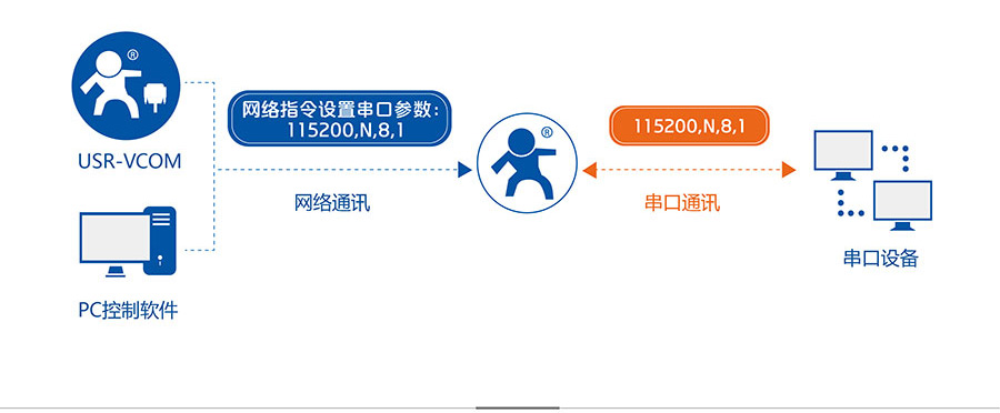 透传GPRS模块_GPS定位模块同步波特率 透传GPRS模块_GPS定位模块同步波特率