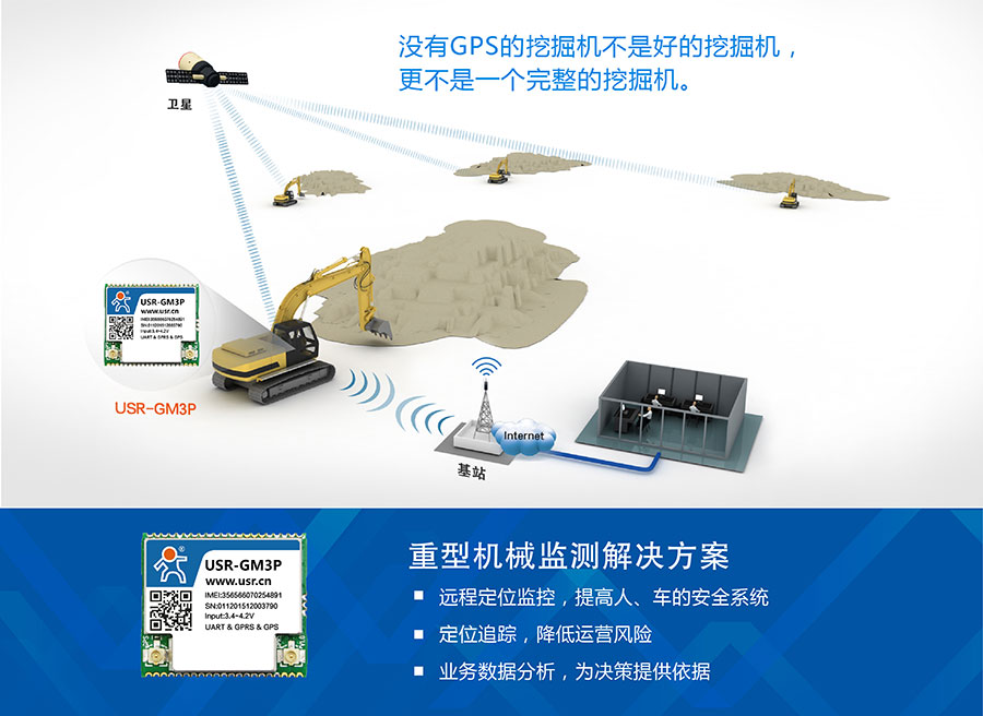 透传GPRS模块_GPS定位模块重型机械解决方案 透传GPRS模块_GPS定位模块重型机械解决方案