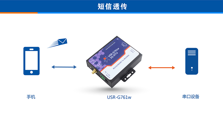 3G DTU短信透传 3G DTU短信透传