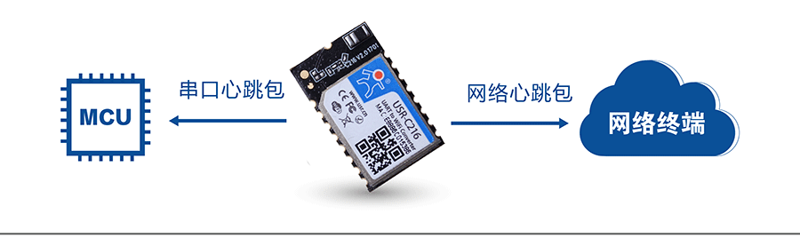 低功耗串口转WIFI模块：心跳包机制