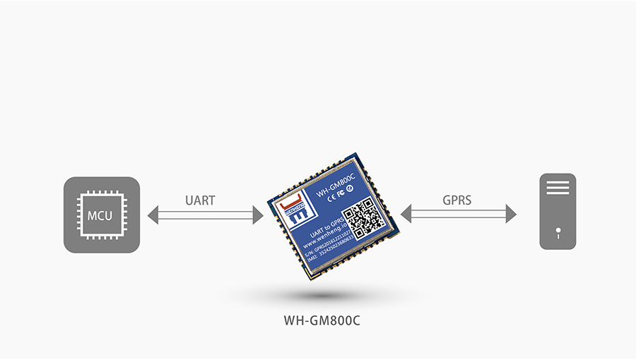 超小体积AT指令GPRS无线通讯模块基本功能