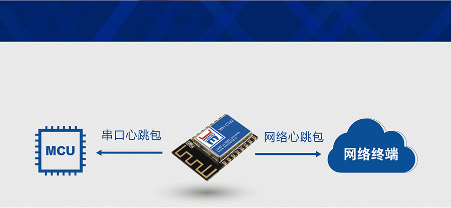 工业级嵌入式WIFI模块_超小体积低功耗WIFI模组心跳包