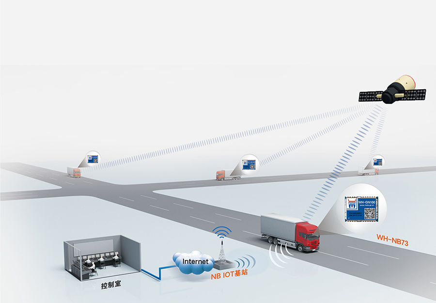 工业级多模定位模块+NB-IoT的应用方案