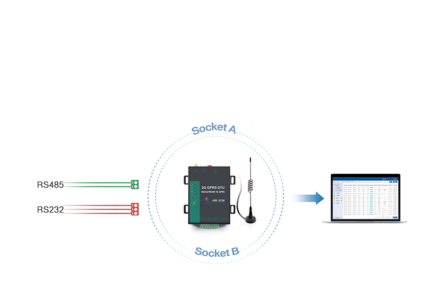 高性价比GPRS DTU网络透传