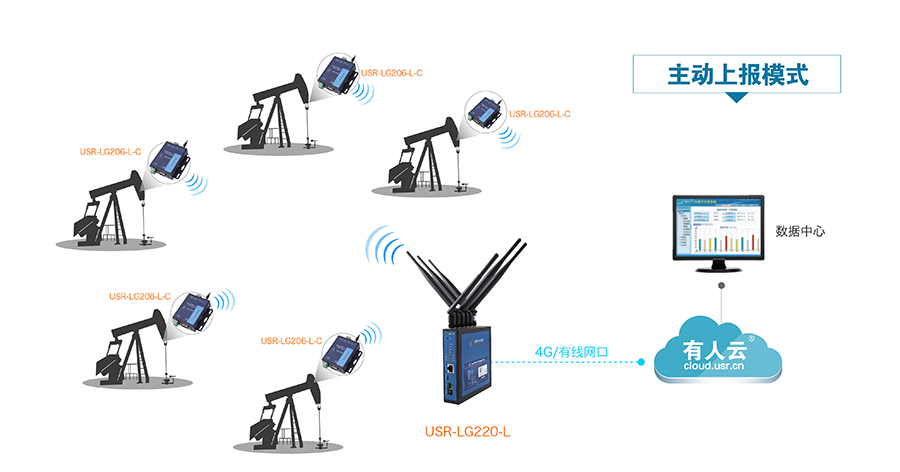 LoRa无线通讯系统的智慧农业解决方案