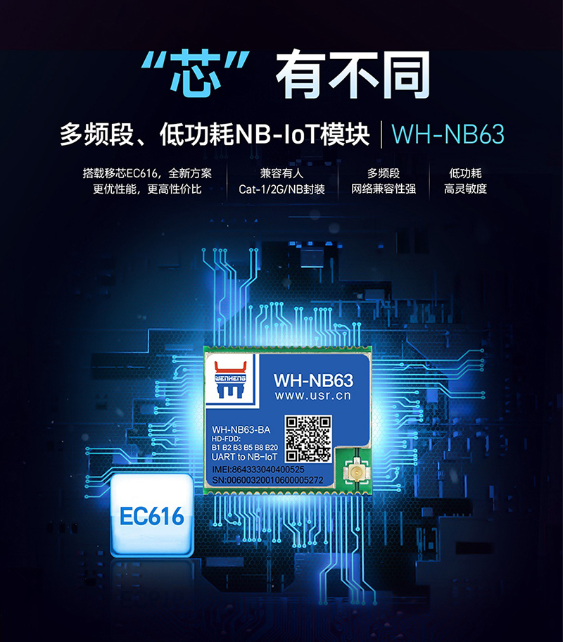 有人多频段、低功耗NB-IoT模块，今天发售