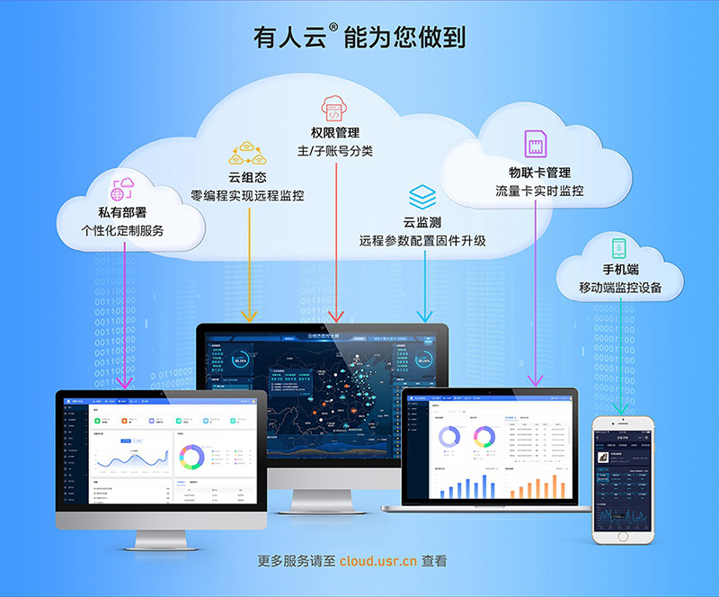 NB-IoT模块NB63的有人云功能