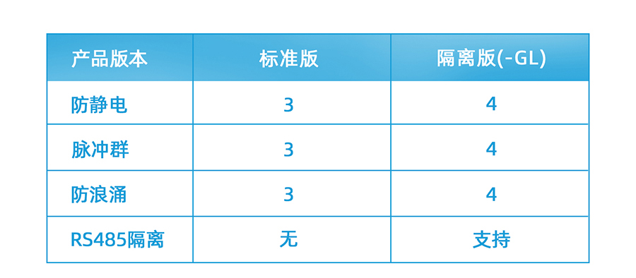 cat1 dtu选型表 cat1 dtu选型表