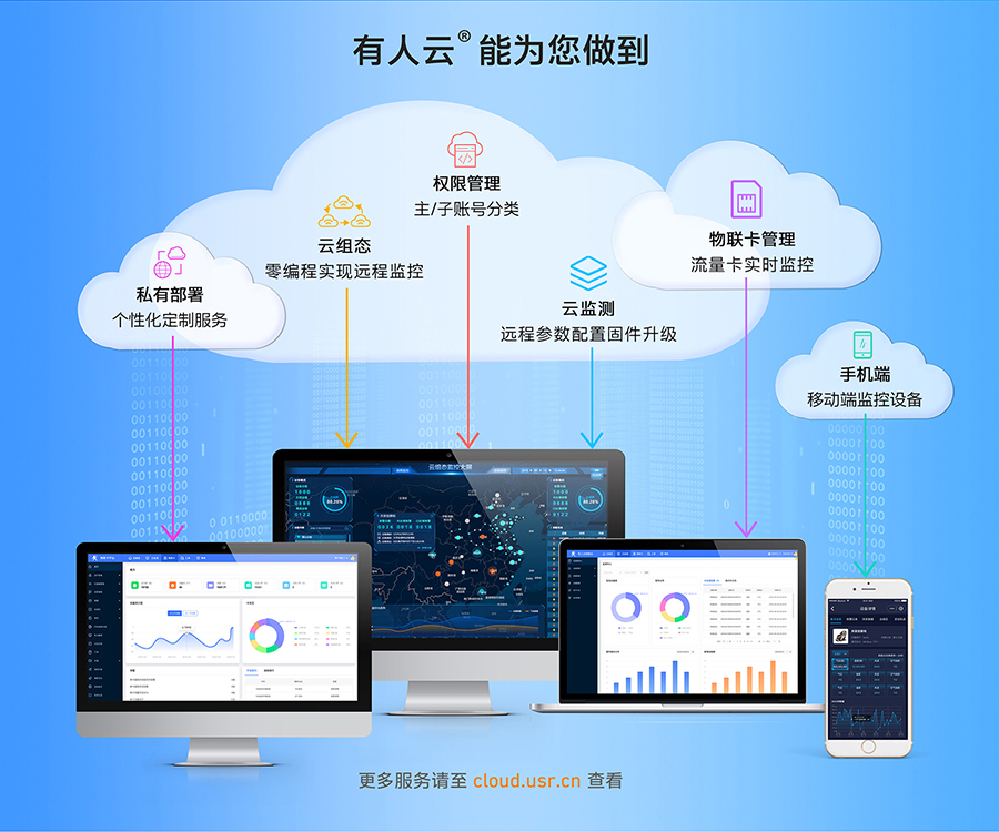 LoRa无线网关：支持有人云