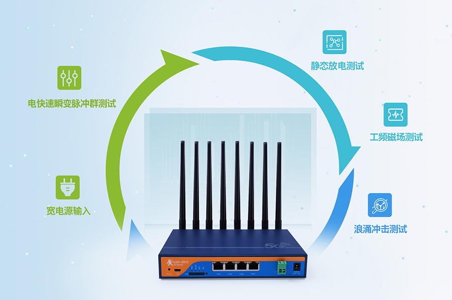 工业5g路由器：工业设计，7×24h稳定运行