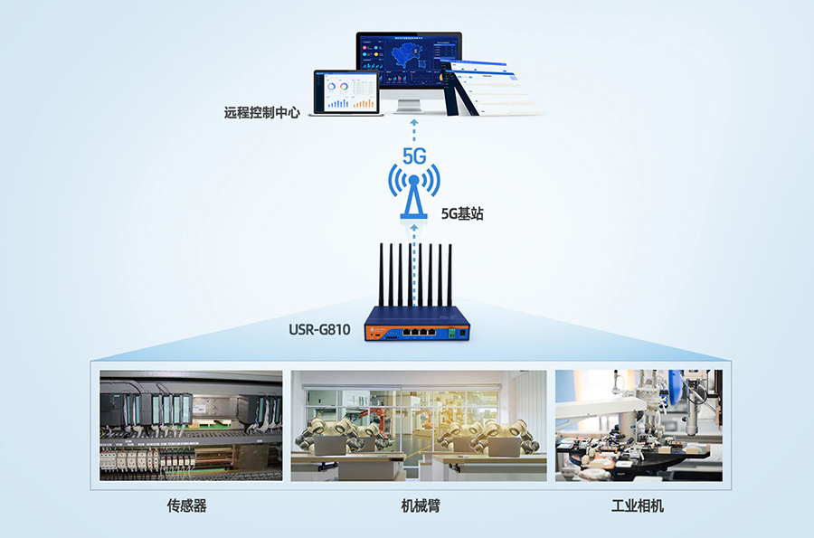 工业5G工业路由器：自动化工厂5G传输解决方案