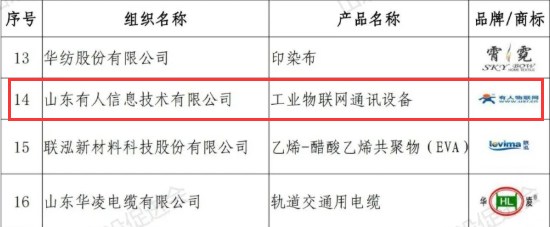 2020年度山东知名品牌中:山东有人信息技术有限公司名单 2020年度山东知名品牌中:山东有人信息技术有限公司名单