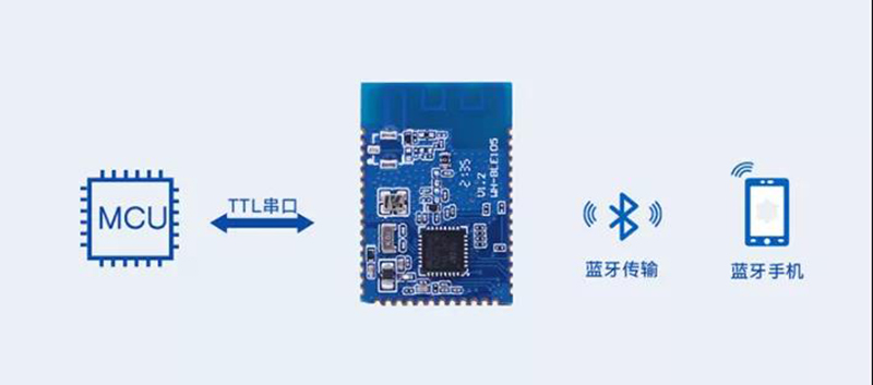 蓝牙5.2协议—速率更快，容量更大