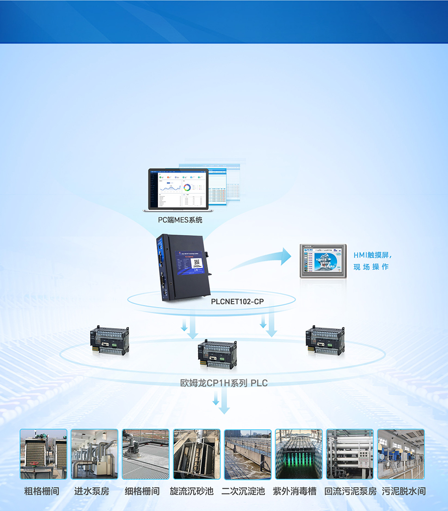 PLC以太网处理器 污水处理案例
